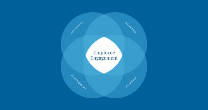 employee engagement 